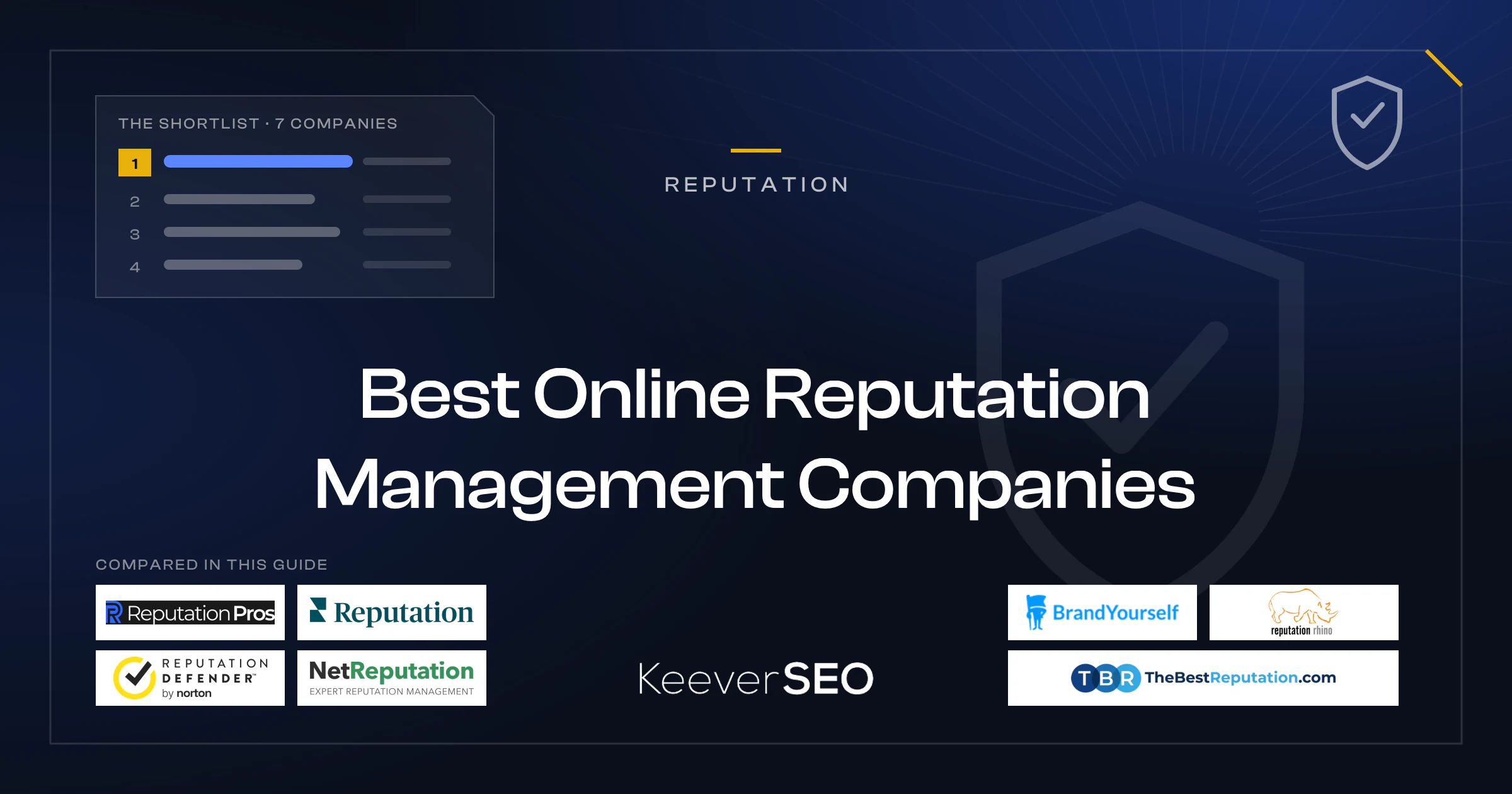 Best Online Reputation Management Companies - KeeverSEO guide cover with a ranked shortlist card, a shield with a check mark, search results where a negative listing is pushed down, and the official logos of Reputation Pros, Reputation.com, ReputationDefender, NetReputation, BrandYourself, Reputation Rhino and TheBestReputation on white chips