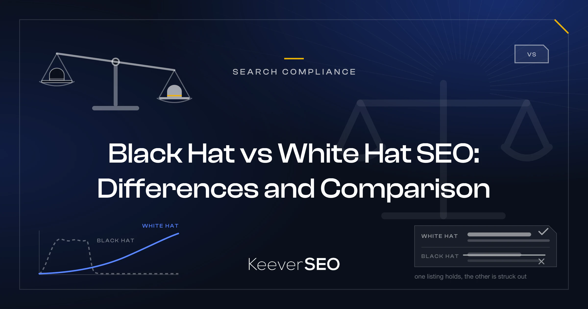 Black Hat vs White Hat SEO: Differences and Comparison - KeeverSEO guide cover with a balance scale weighing a black hat against a white hat, a versus chip, two traffic lines that diverge into a short spike that crashes and a slow steady climb, and a results list where the compliant listing holds while the black hat listing is struck out
