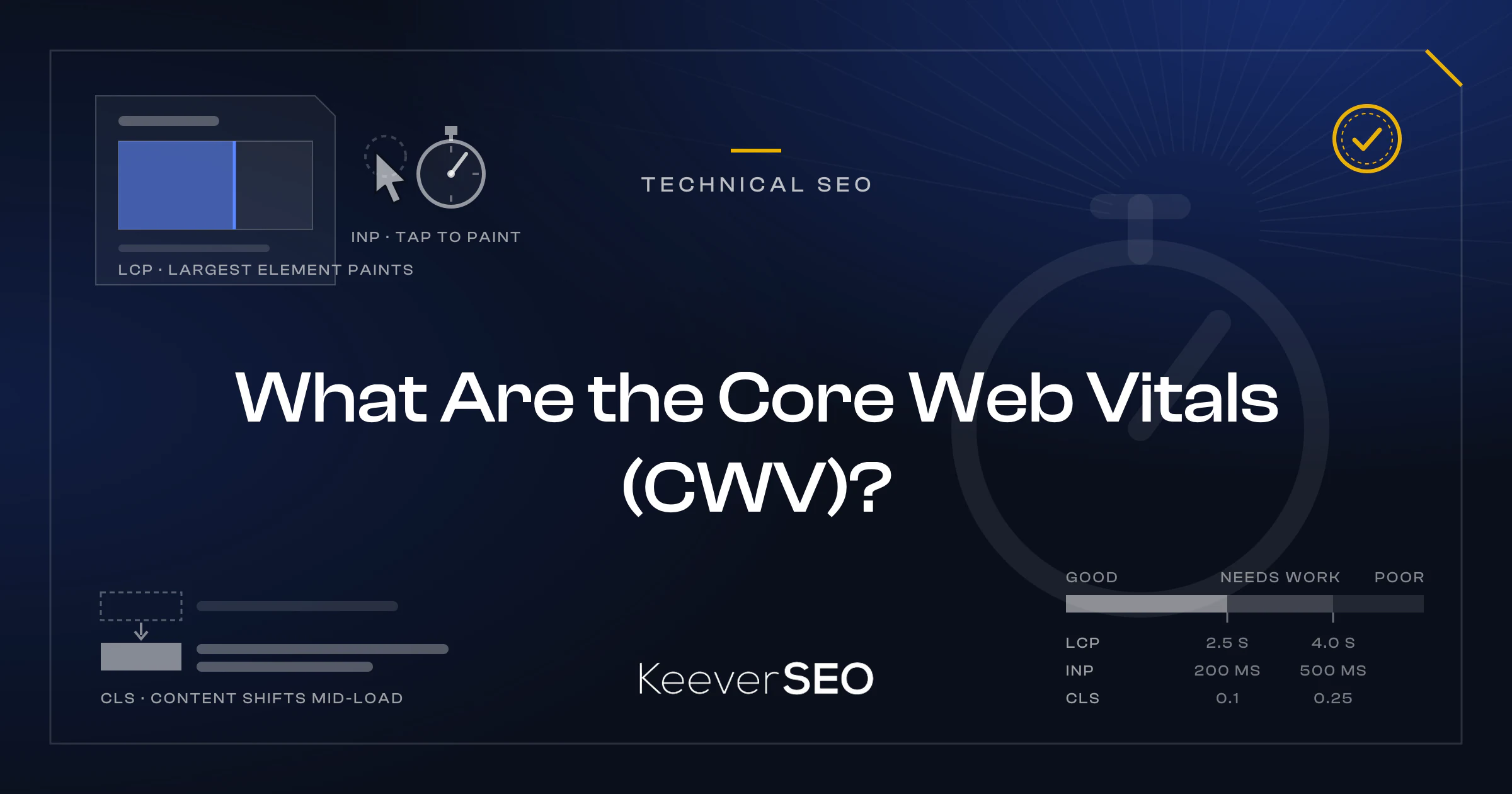 What Are the Core Web Vitals (CWV)? - KeeverSEO guide cover with a page whose largest element is painting in, a tap answered inside a stopwatch, a block that jumped down and shifted the content below it, the three-band Good, Needs Improvement and Poor scale with the LCP, INP and CLS thresholds, and a passes Core Web Vitals stamp