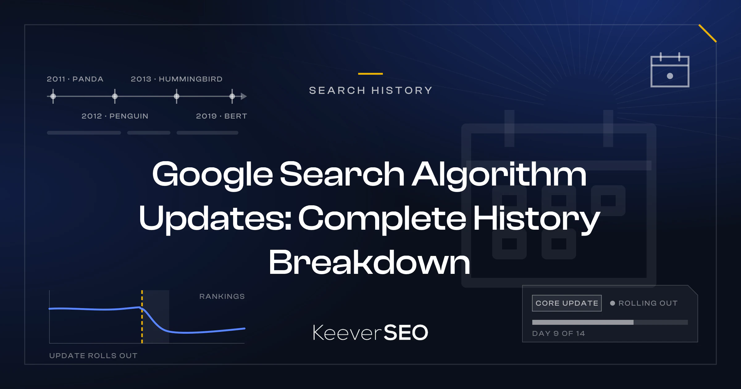 Google Search Algorithm Updates: Complete History Breakdown - KeeverSEO guide cover with a timeline with year ticks for the Panda, Penguin, Hummingbird and BERT updates, a rankings line that drops at a core update marker, a search status card showing a core update rolling out and a calendar with one day marked