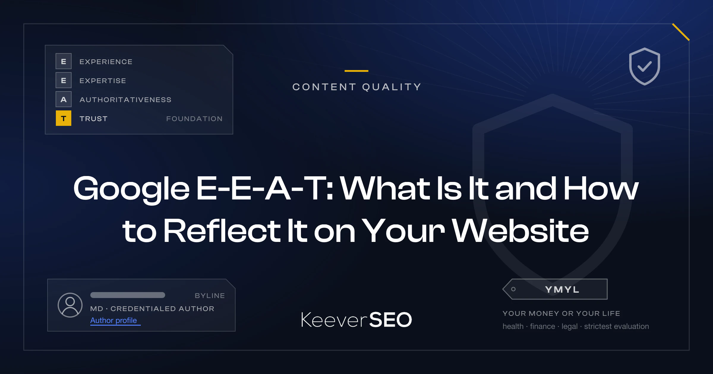 Google E-E-A-T: What Is It and How to Reflect It on Your Website - KeeverSEO guide cover with four stacked chips spelling out Experience, Expertise, Authoritativeness and Trust, an author byline card with credentials, a trust seal and a Your Money or Your Life tag