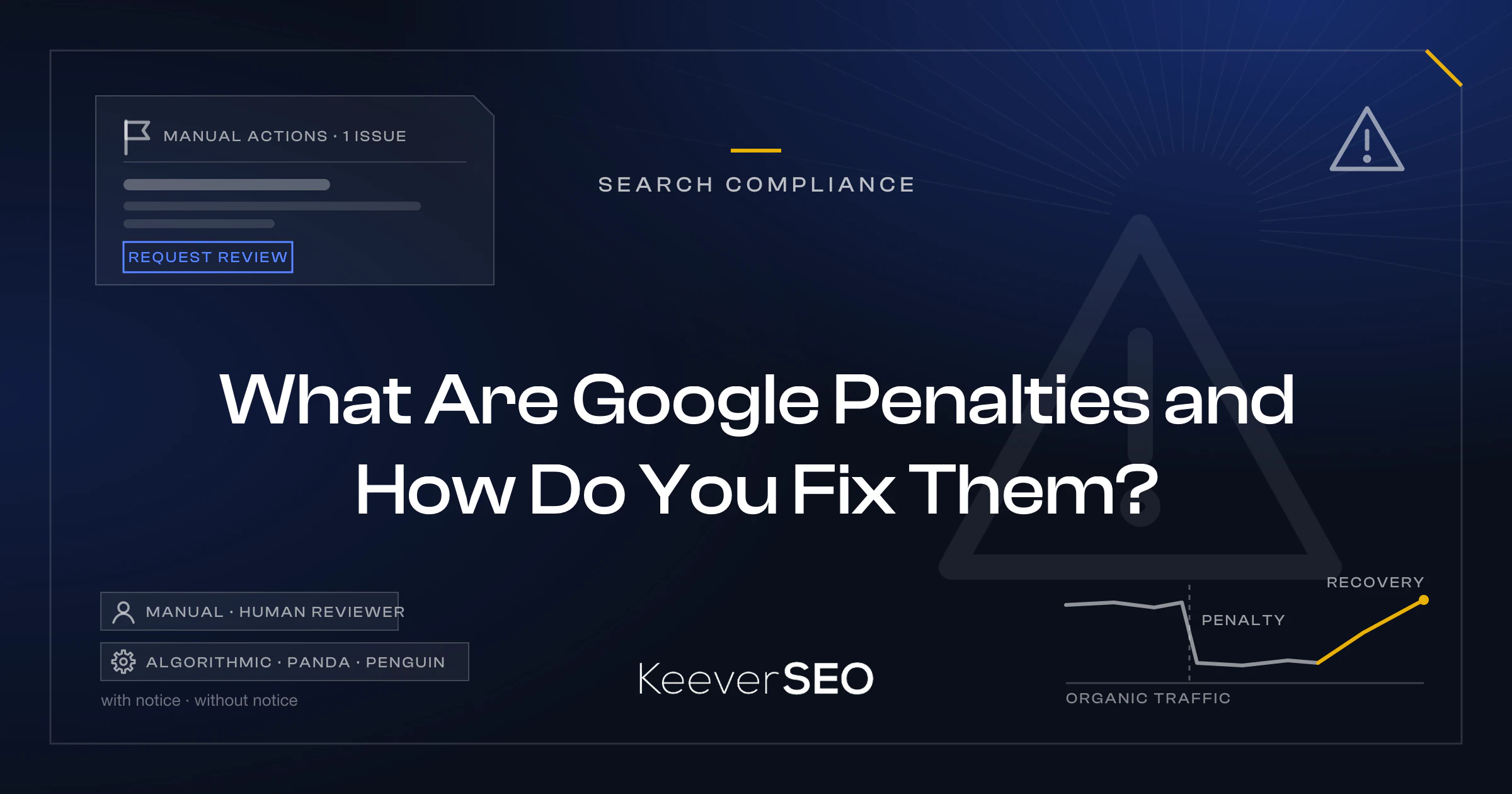 What Are Google Penalties and How Do You Fix Them? - KeeverSEO guide cover with a Search Console manual-action notice card with a request-review button, a warning triangle, a manual-versus-algorithmic penalty pair and an organic-traffic line that drops after a penalty and then recovers