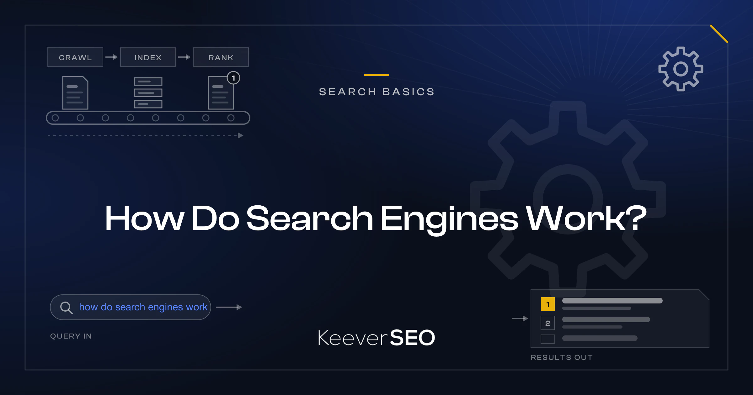 How Do Search Engines Work? - KeeverSEO guide cover with a three-stage conveyor carrying a web page through crawl, index and rank, a search query entering the engine, a ranked results page leaving it and a gear icon
