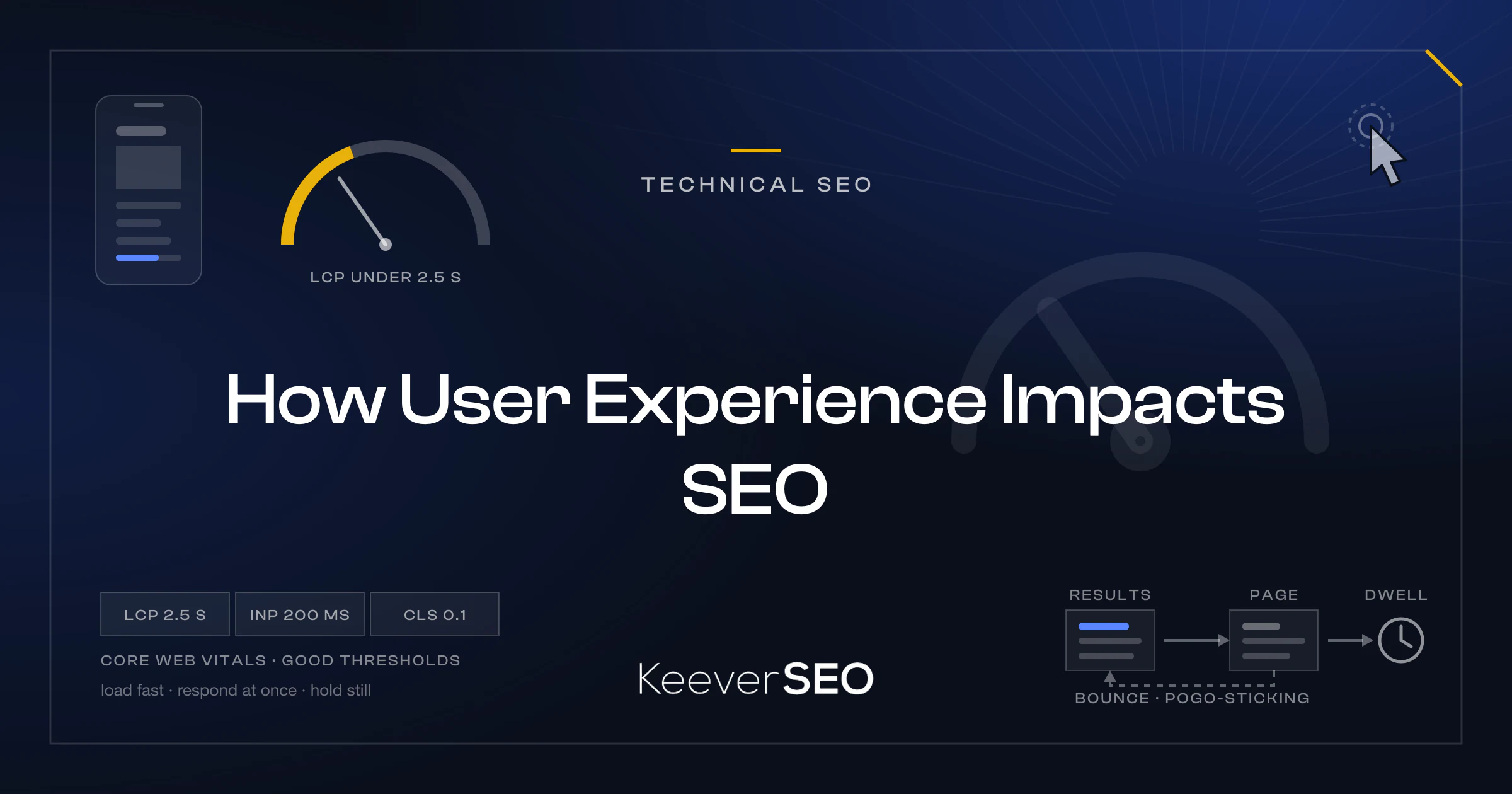 How User Experience Impacts SEO - KeeverSEO guide cover with a phone loading a page beside a speed gauge marking the 2.5 second LCP target, a tap cursor, the three Core Web Vitals chips with their good thresholds and a bounce-versus-dwell signal running from the results page to the landing page
