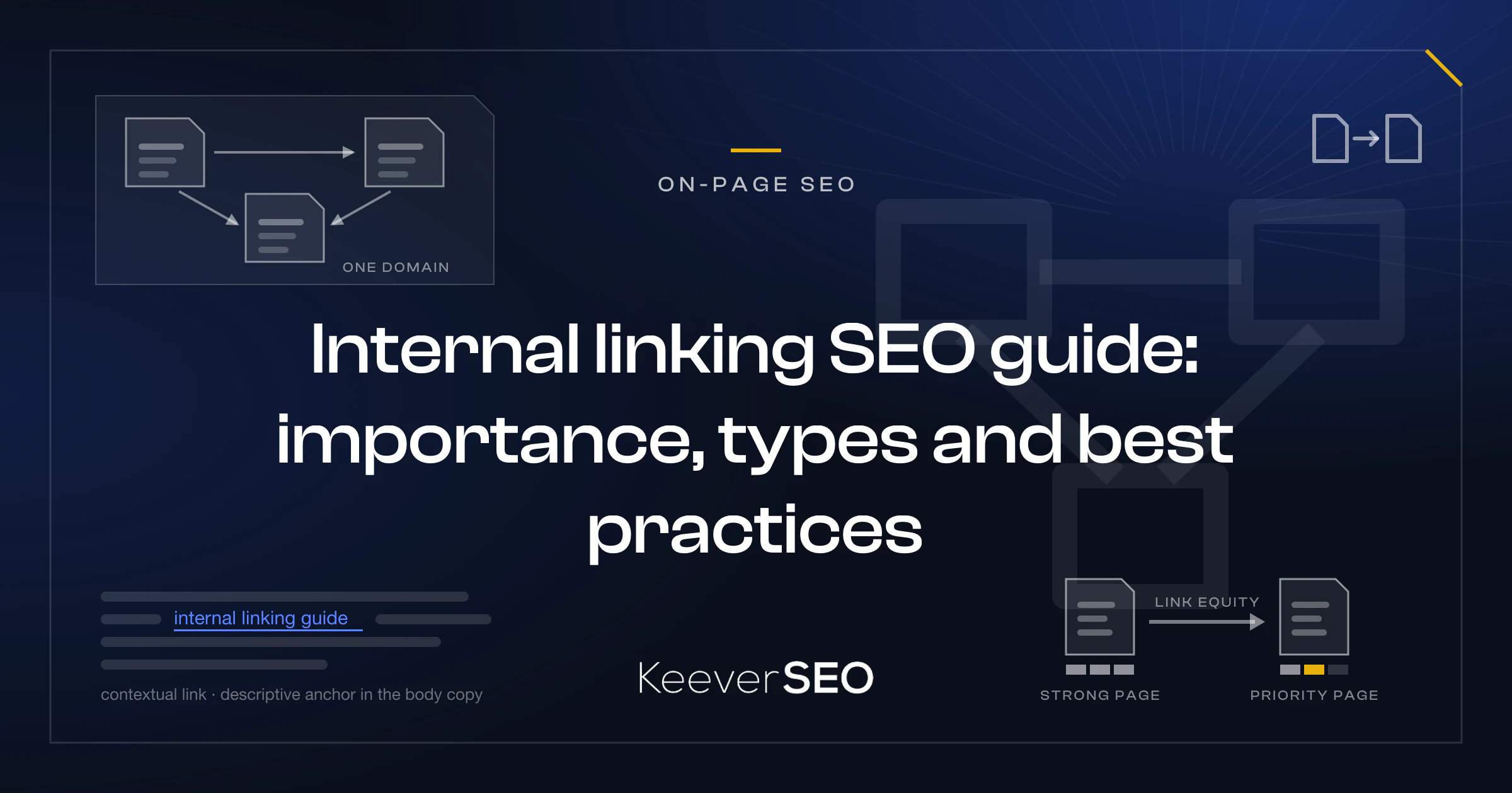 Internal linking SEO guide: importance, types and best practices - KeeverSEO guide cover with three page cards of one site joined by link arrows, a page-to-page link icon, a contextual link inside a paragraph of body copy and link equity flowing from a strong page to a priority page