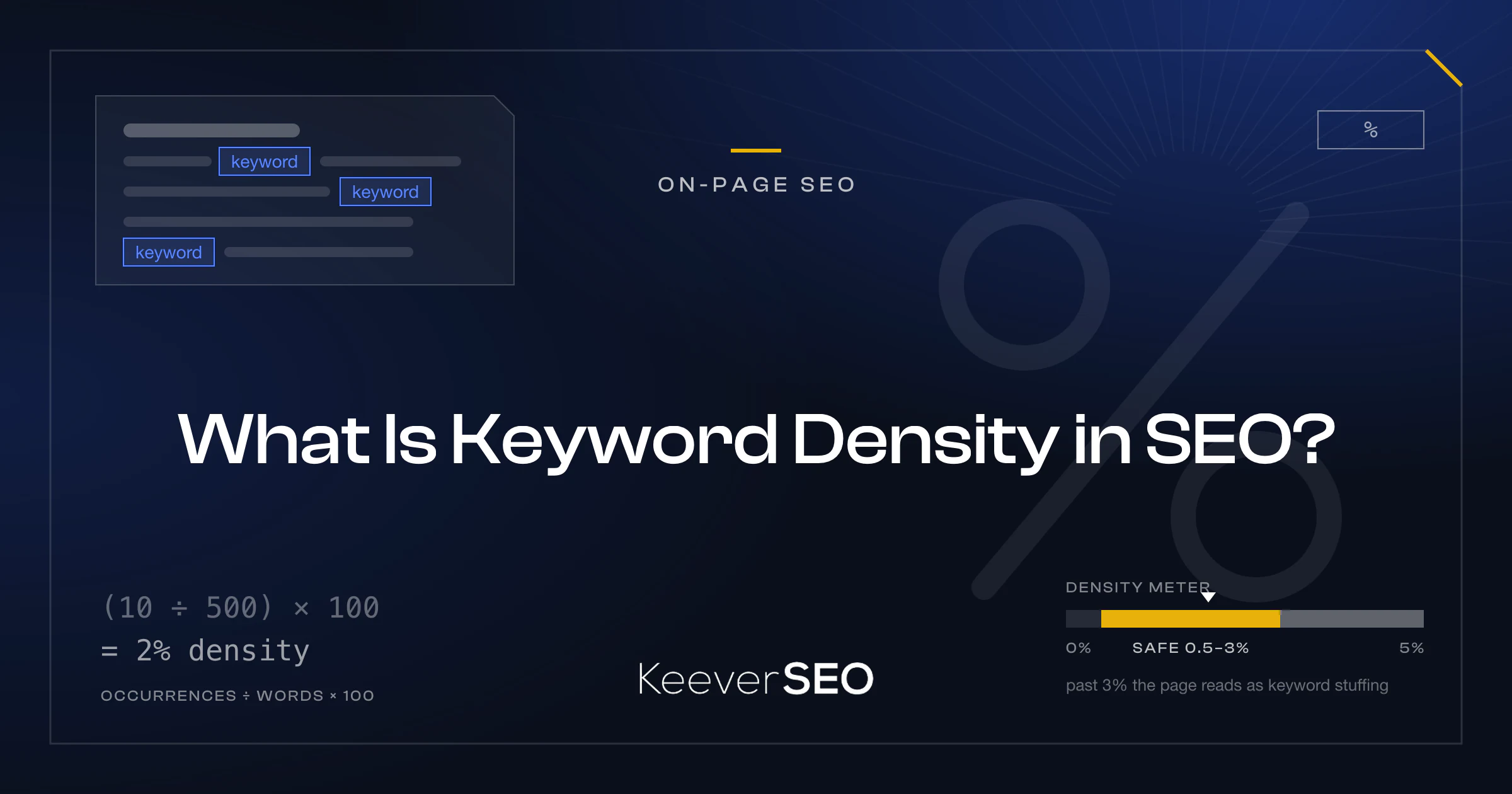 What Is Keyword Density in SEO? - KeeverSEO guide cover with a paragraph card with its keyword occurrences highlighted, the keyword density formula 10 divided by 500 times 100 equals 2 percent, a density meter with the safe range marked and a percent sign chip