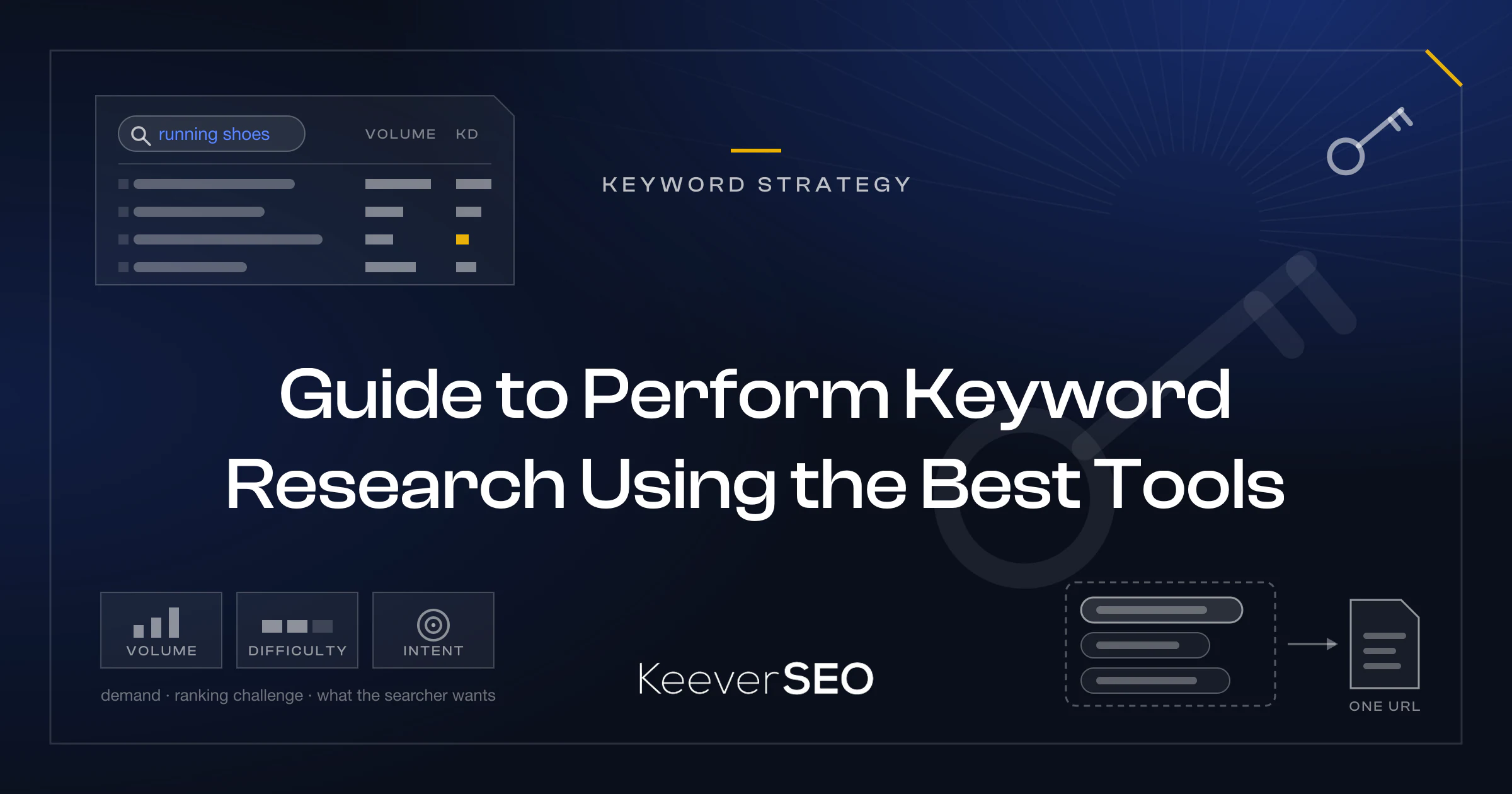 Guide to Perform Keyword Research Using the Best Tools - KeeverSEO guide cover with a keyword research table where the seed keyword running shoes expands into a list with volume and difficulty columns, a key icon, a volume, difficulty and intent metric trio and a keyword cluster mapped to one page