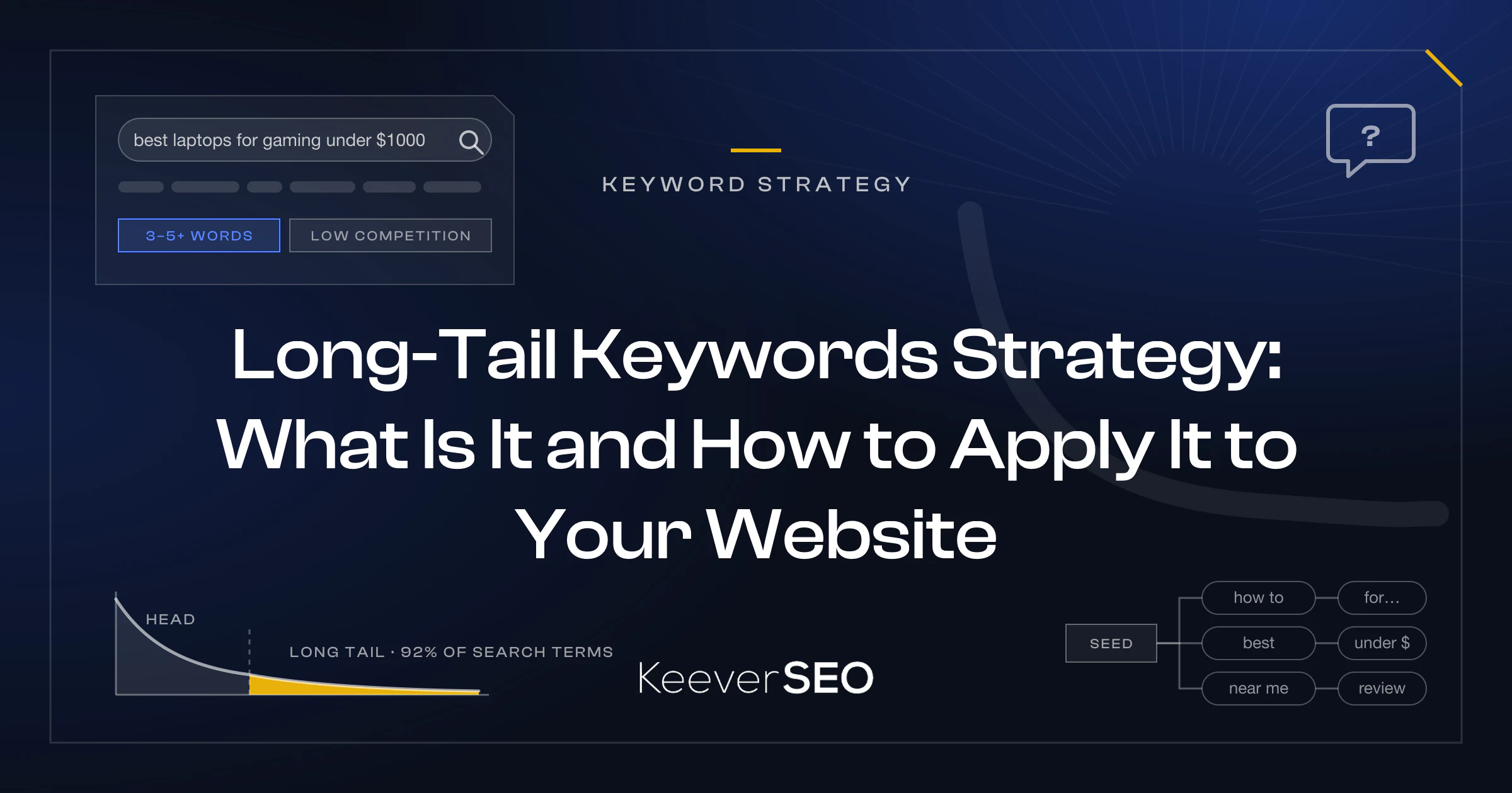 Long-Tail Keywords Strategy: What Is It and How to Apply It to Your Website - KeeverSEO guide cover with a search box holding a five-word long-tail query, a question bubble, the search demand curve with its long tail highlighted and a seed keyword branching into intent-modifier chips