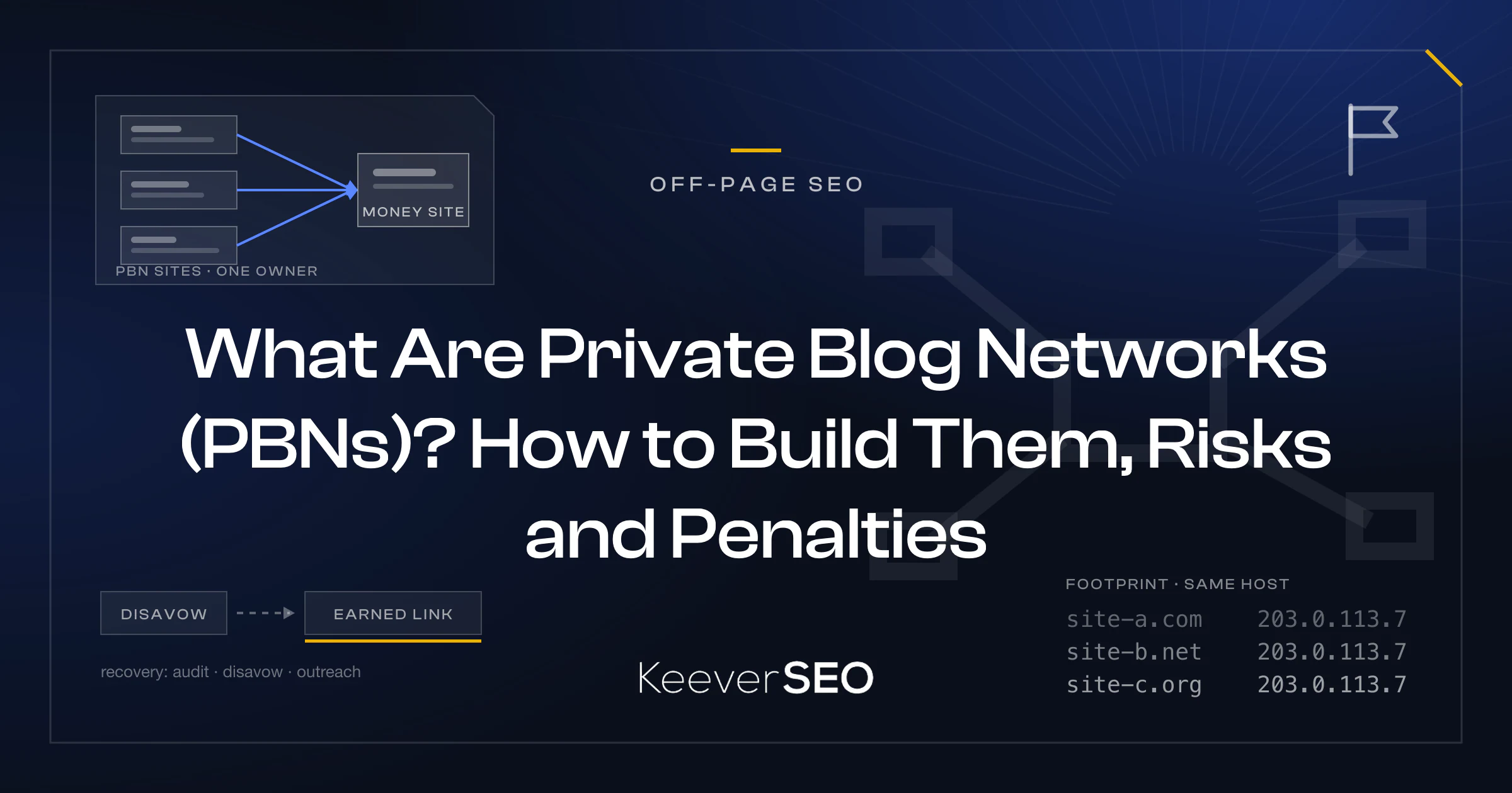 What Are Private Blog Networks (PBNs)? How to Build Them, Risks and Penalties - KeeverSEO guide cover with a hub of expired-domain sites all pointing links at one money site, a manual-action flag, a same-host footprint listing three domains on one IP address, and a disavow to earned-link recovery step