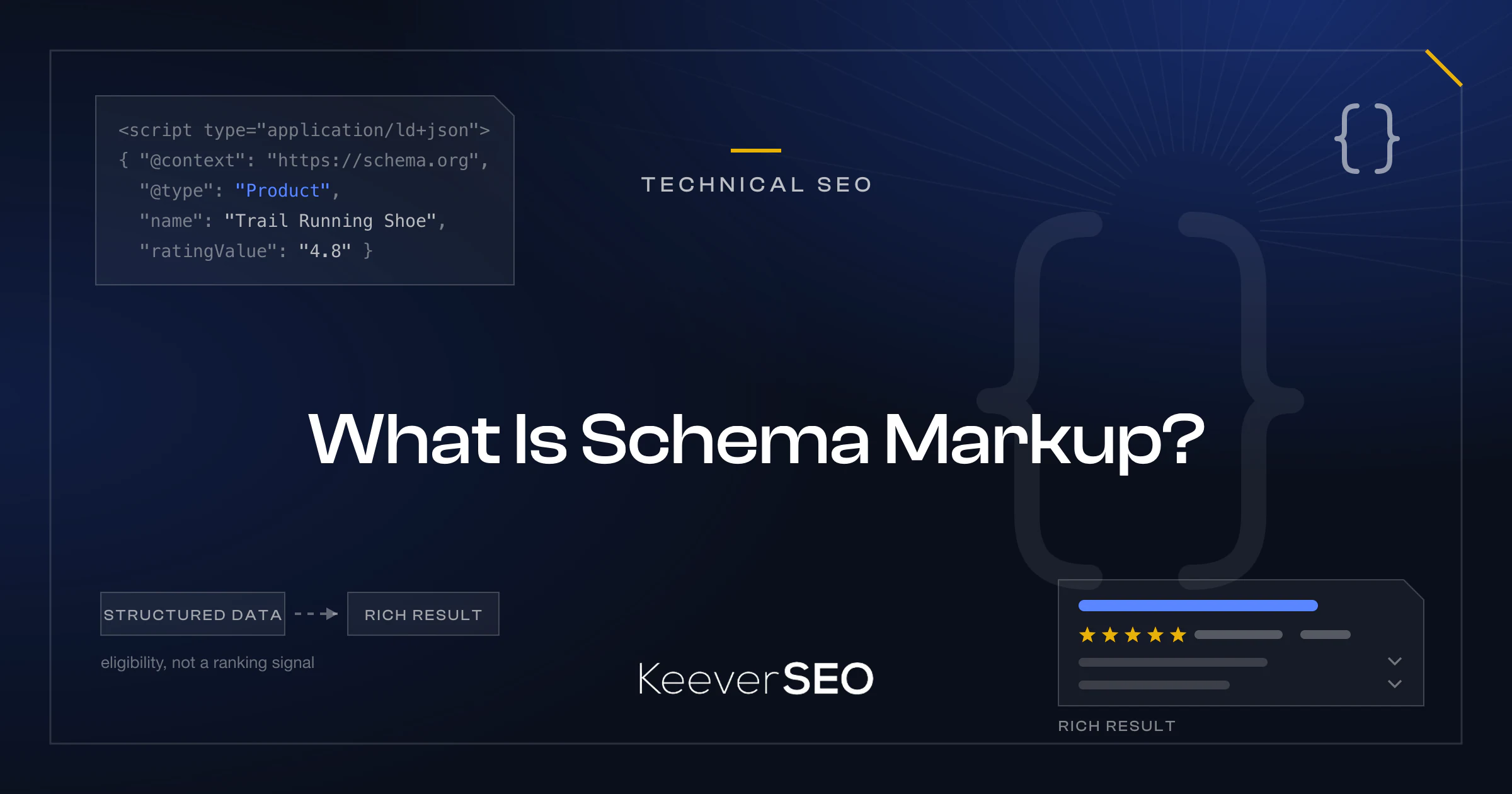 What Is Schema Markup? - KeeverSEO guide cover with a JSON-LD structured data code card, a search result enriched with a gold star rating and FAQ rows, a structured data to rich result signal and a pair of curly braces
