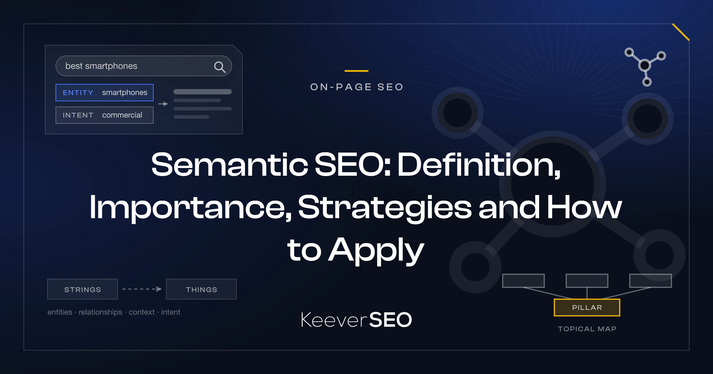 Semantic SEO: Definition, Importance, Strategies and How to Apply - KeeverSEO guide cover with a search box whose query is tagged with its entity and intent, a knowledge graph of connected entity nodes, a strings-to-things signal and a pillar-and-cluster topical map