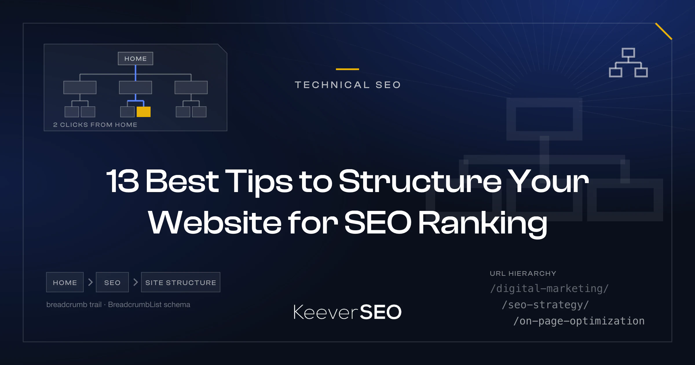 13 Best Tips to Structure Your Website for SEO Ranking - KeeverSEO guide cover with a site hierarchy tree from the homepage down to categories and pages with one priority page highlighted on a short link path, a breadcrumb trail, a keyword-aligned URL path and a hierarchy icon