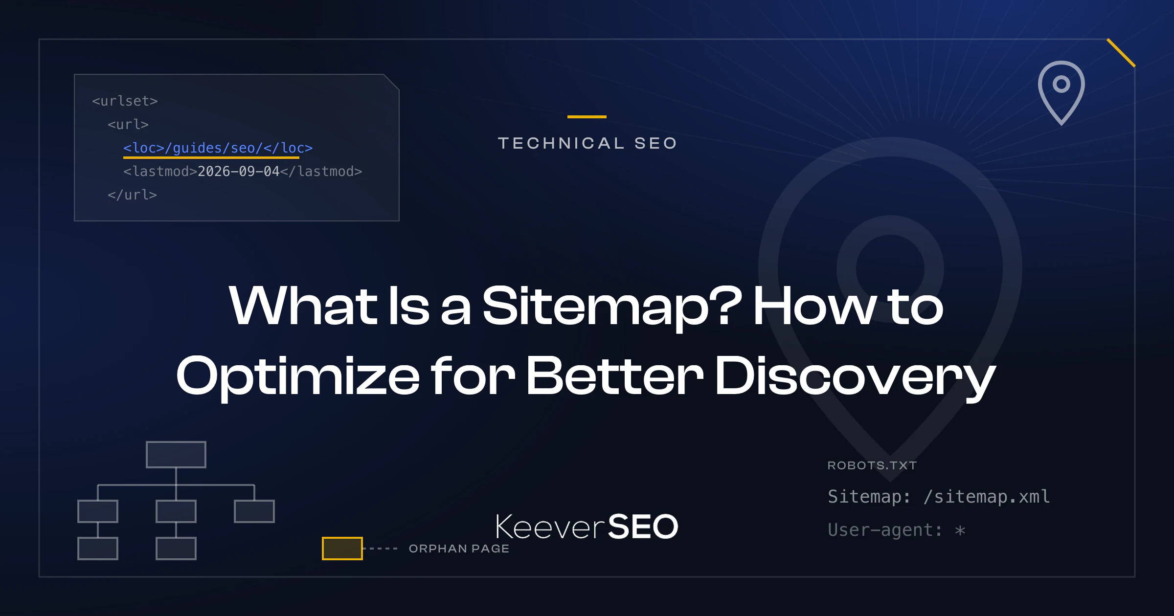 What Is a Sitemap? How to Optimize for Better Discovery - KeeverSEO guide cover with an XML sitemap code card, a site tree of connected pages with one orphaned page highlighted, a robots.txt sitemap directive and a location pin
