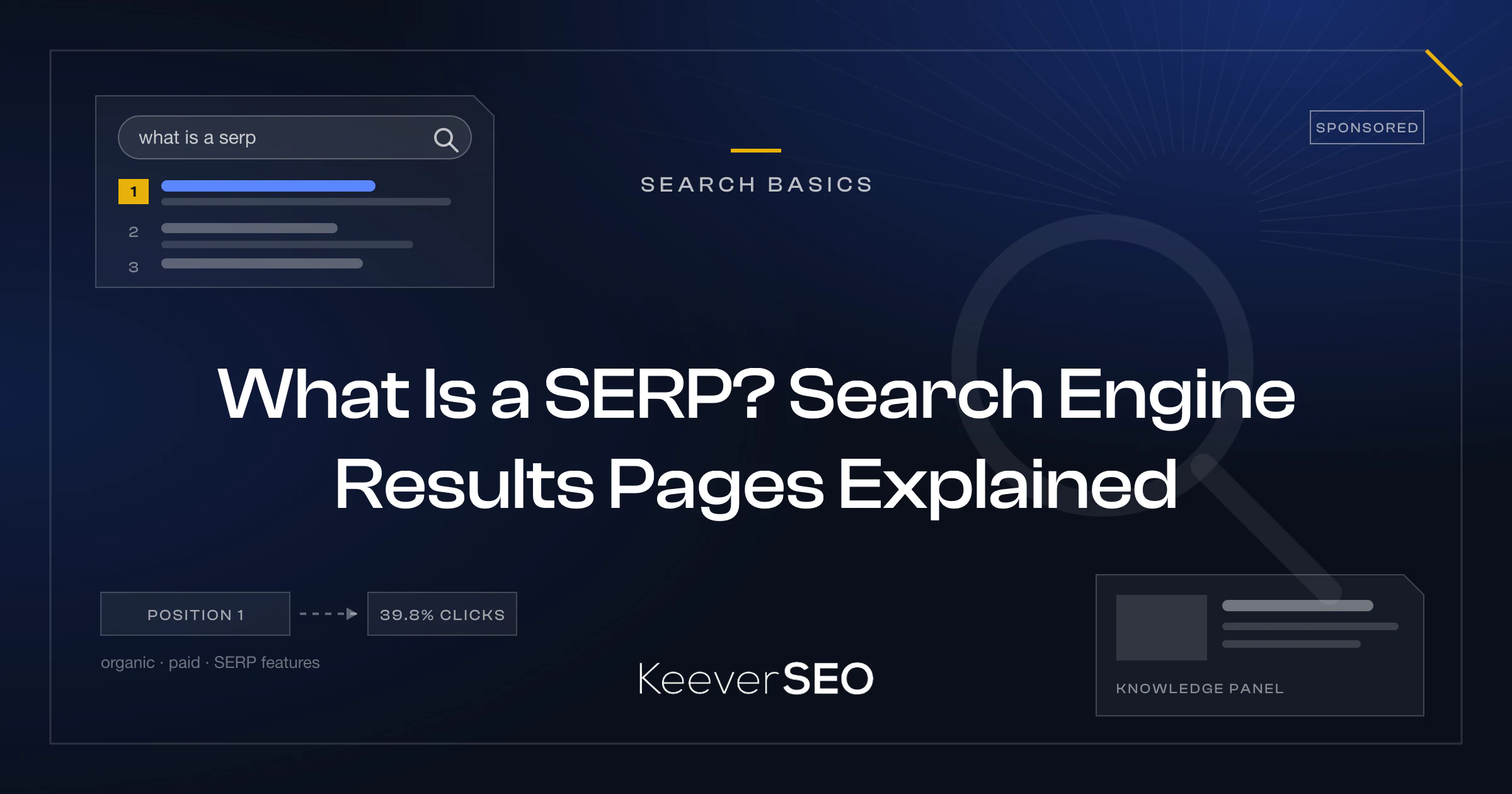 What Is a SERP? Search Engine Results Pages Explained - KeeverSEO guide cover with a search box with a query above a list of ranked results whose first position is highlighted, a knowledge panel card and a magnifying glass
