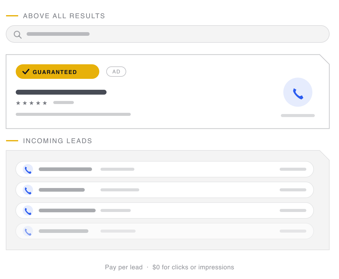 A Local Services ad slot with a gold Guaranteed badge sitting above all results while incoming call leads stack up below