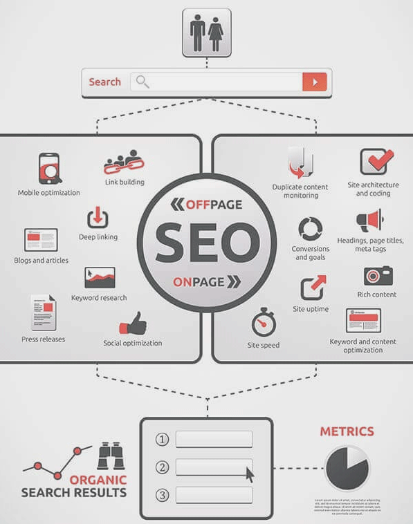 Tampa SEO