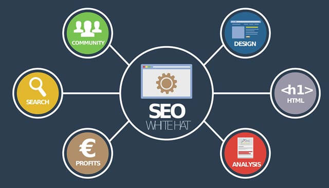 How To Create A Site Structure Optimized For SEO