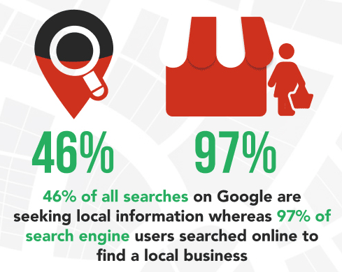 KeeverSEO Local Statistics