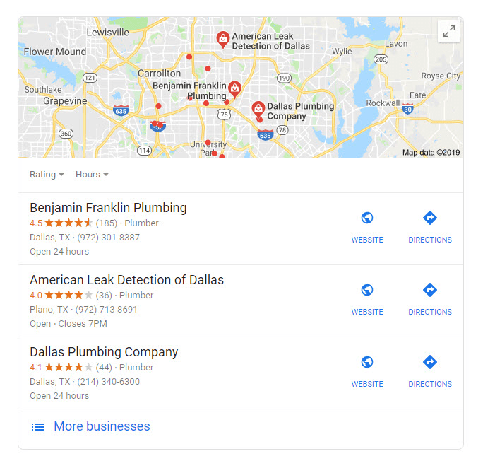 KeeverSEO Ranking